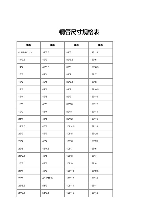 钢管尺寸规格理论重量表