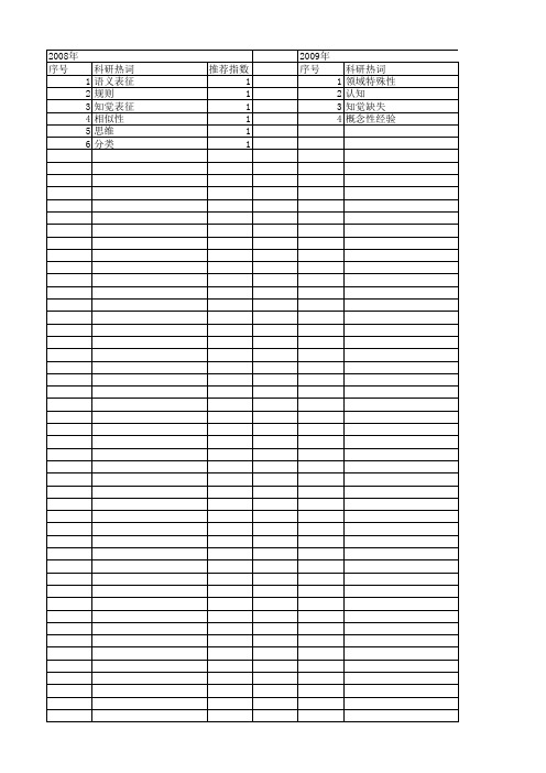 【国家社会科学基金】_知觉表征_基金支持热词逐年推荐_【万方软件创新助手】_20140807