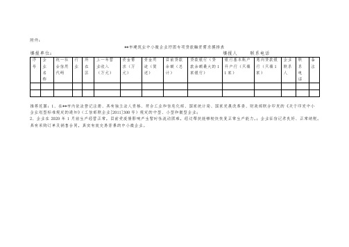 XX市建筑业中小微企业纾困专项贷款融资需求摸排表【模板】