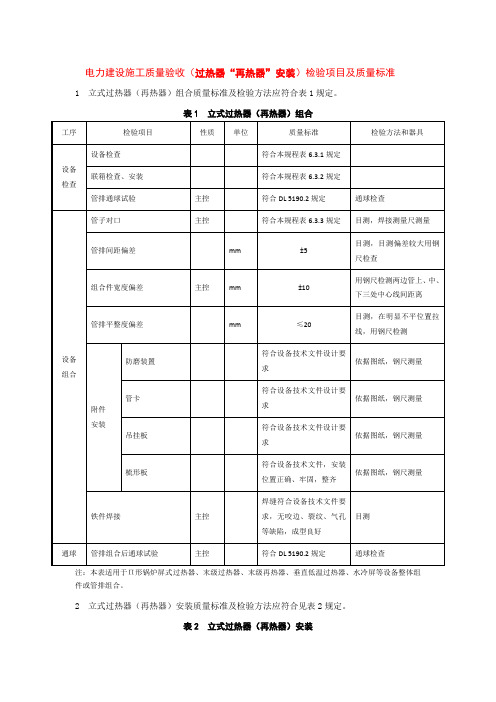 电力建设施工质量验收(过热器“再热器”安装)检验项目及质量标准