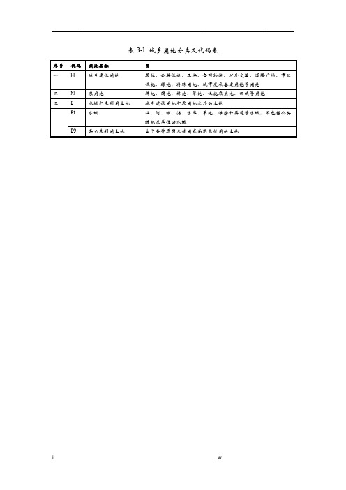 城乡用地分类及代码表