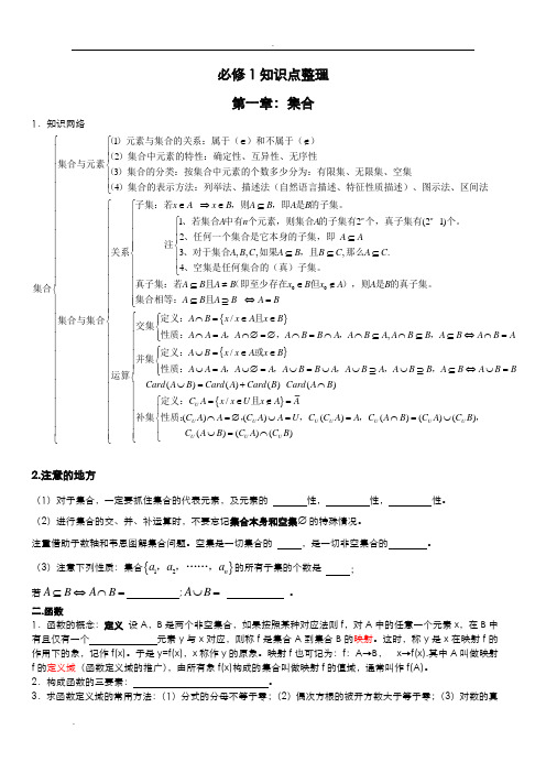 高二数学学考知识点总结