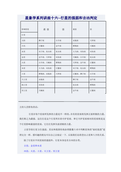 星座知识——星象学系列讲座十六--行星的强弱和吉凶判定