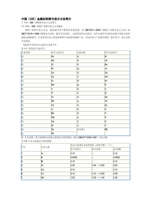 中国(GB)金属材料牌号表示方法