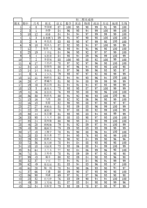 黑龙江省伊春市第八中学八年级上期末学年大榜