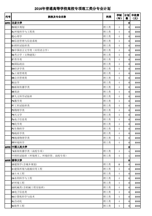 2016年普通高等学校高校专项理工类分专业计划