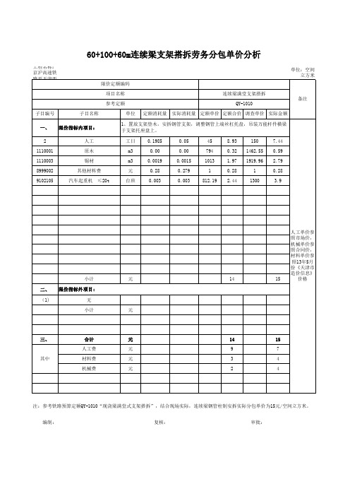 现浇连续梁分包单价组价分析