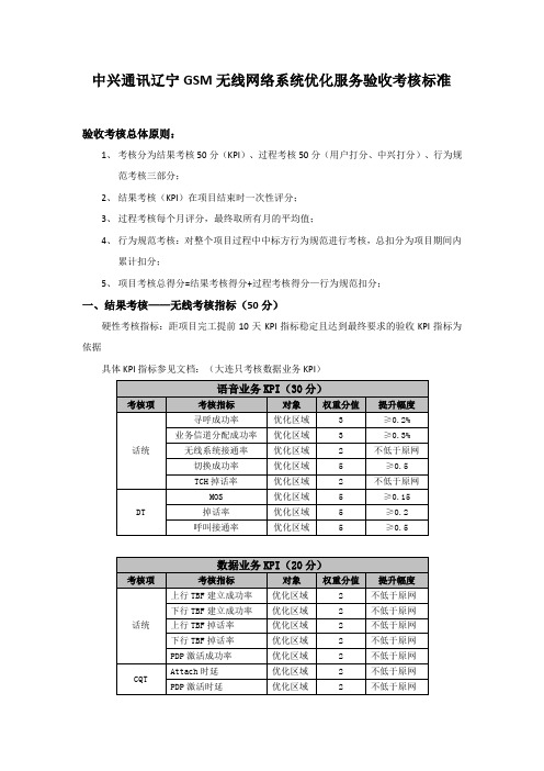 中兴通讯辽宁GSM无线网络系统优化服务验收考核标准