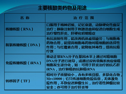 核酸的分离纯化及鉴定技术生化分析