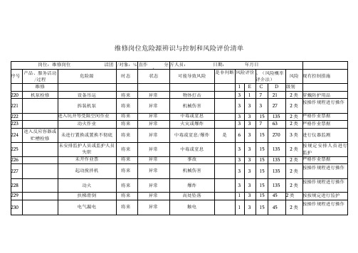 维修岗位危险源辨识与控制和风险评价清单