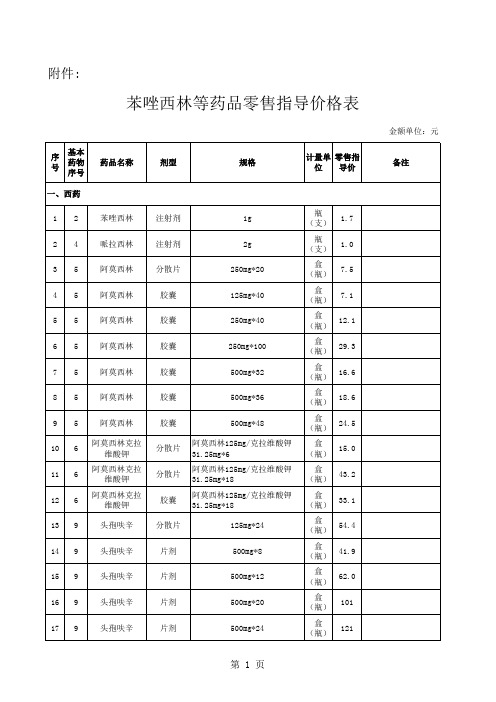 苯唑西林等药品零售指导价格表