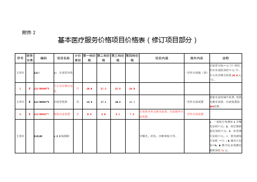 深圳市基本医疗服务价格项目价格表(修订项目部分)