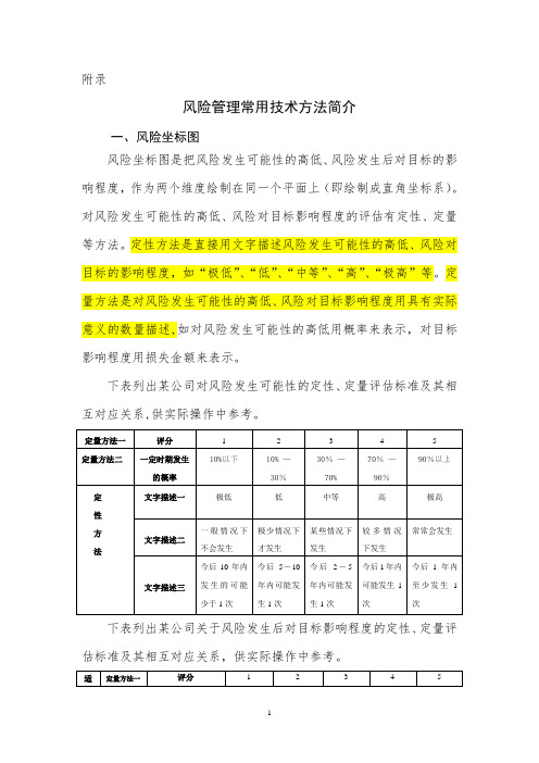 风险管理常用方法