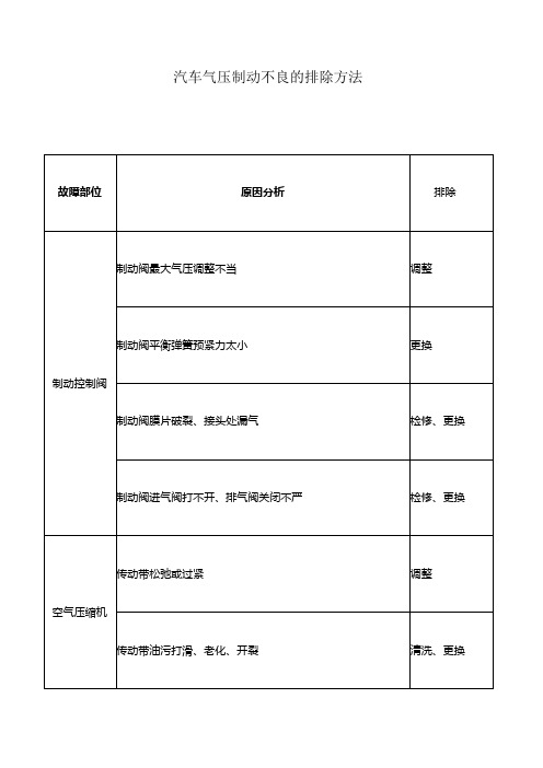 汽车气压制动不良的排除方法