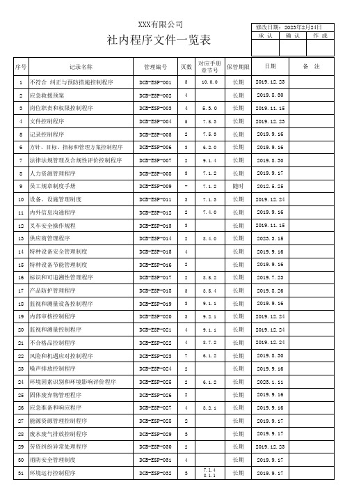 ISO程序文件目录