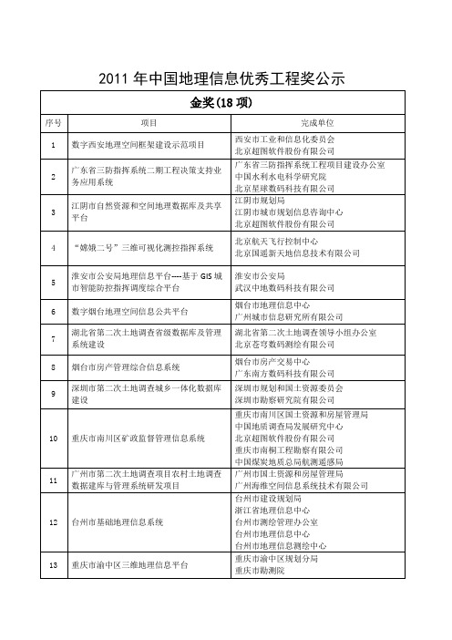 2011年中国地理信息优秀工程奖名单