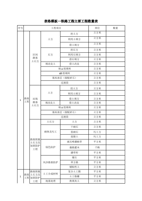 表格模板—铁路工程主要工程数量表模板