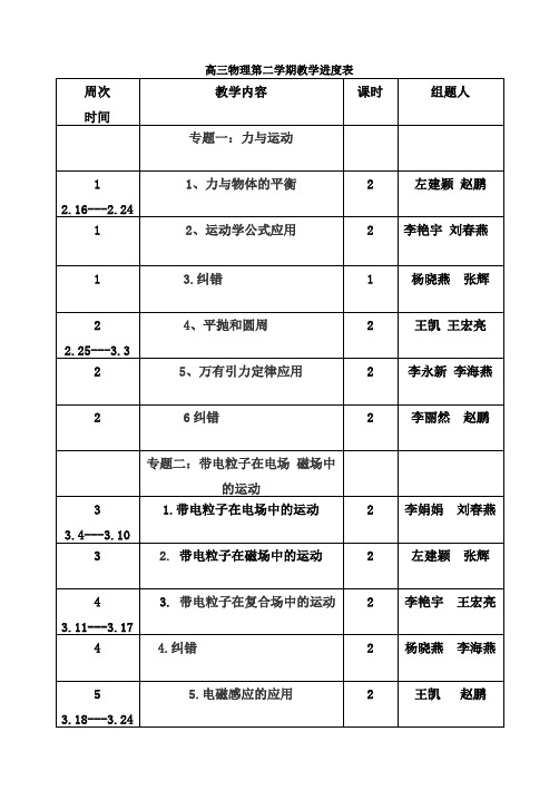 高碑店一中2013高三物理第二学期教学进度表