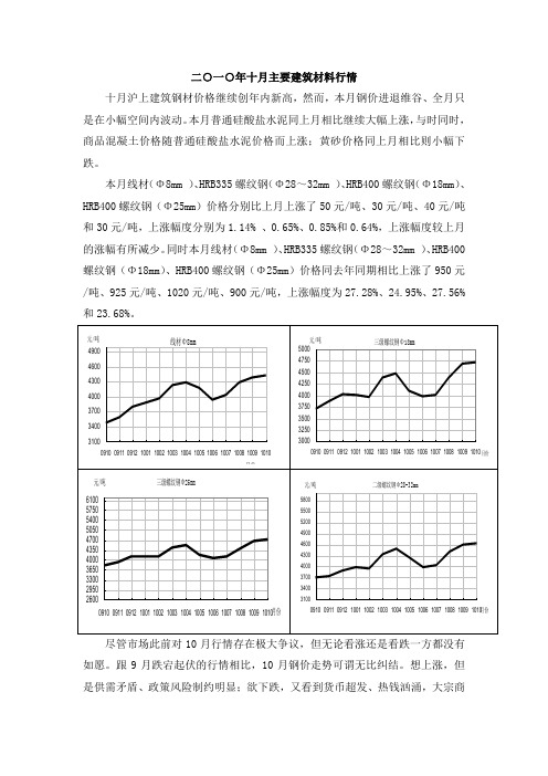 2010年10月主要建筑材料行情.doc