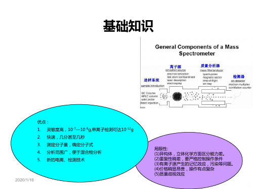 LC-MS原理以及应用PPT课件