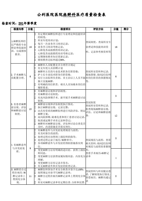 麻醉科医疗质量检查表