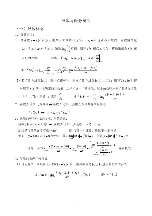 导数与微分概括