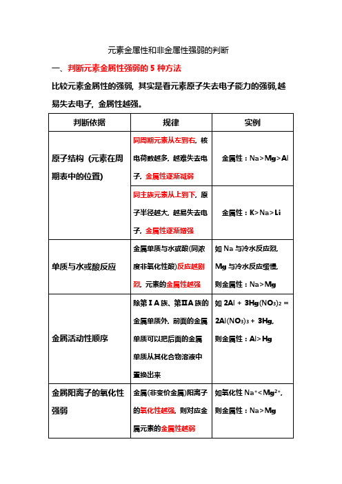 元素金属性和非金属性强弱的判断