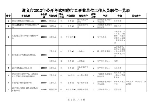 遵义市2012年公开考试招聘市直事业单位工作人员职位一览表