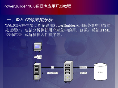 PowerBuilder数据库应用开发教程第二版第13章Sysbase的Web开发环境