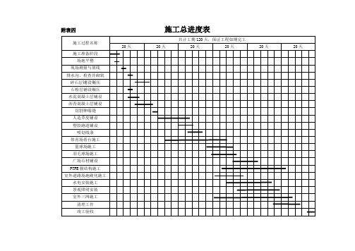 某中学体育场工程横道图