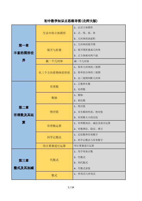 初中数学知识点思维导图(北师大版)