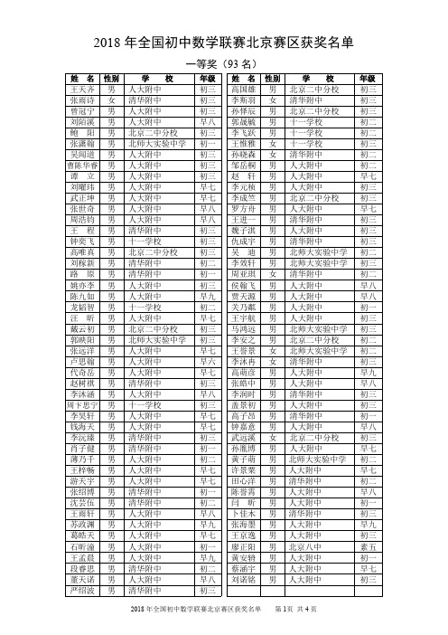 2018年全国初中数学联赛北京赛区获奖名单