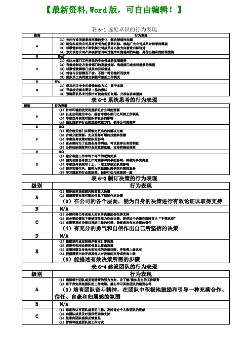 能力素质模型咨询工具》胜任力数据库参考