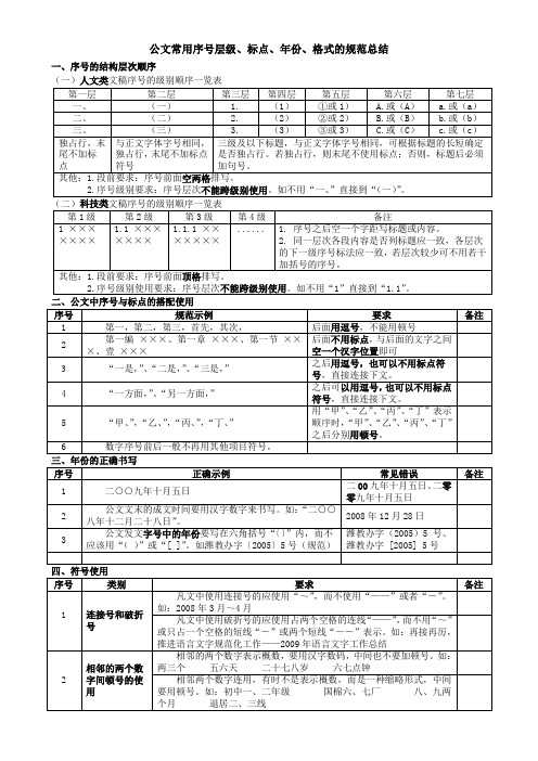 公文常用序号层级、标点、年份、格式的规范总结(经典整理)