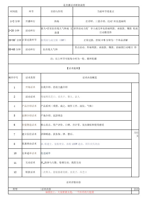 电商茶叶类目脚本话术框架