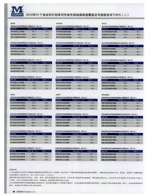 2010年31个省会和计划单列市省市级地面频道覆盖及可接收状况TOP3(二)