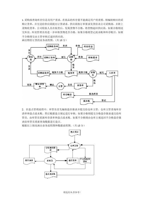 管理信息系统数据流程图和业务流程图