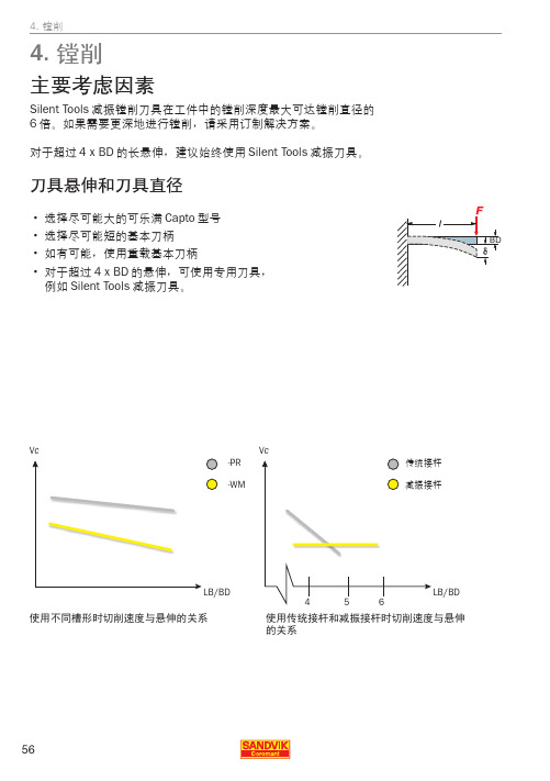 山特维克减振刀具应用指南3-3