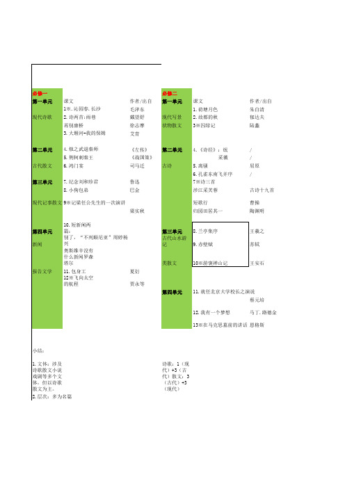 教材梳理