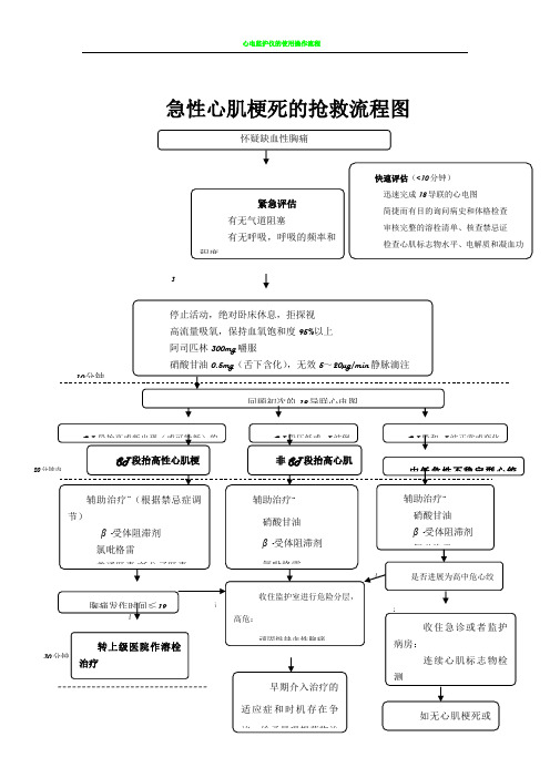 急性心肌梗死的抢救流程图