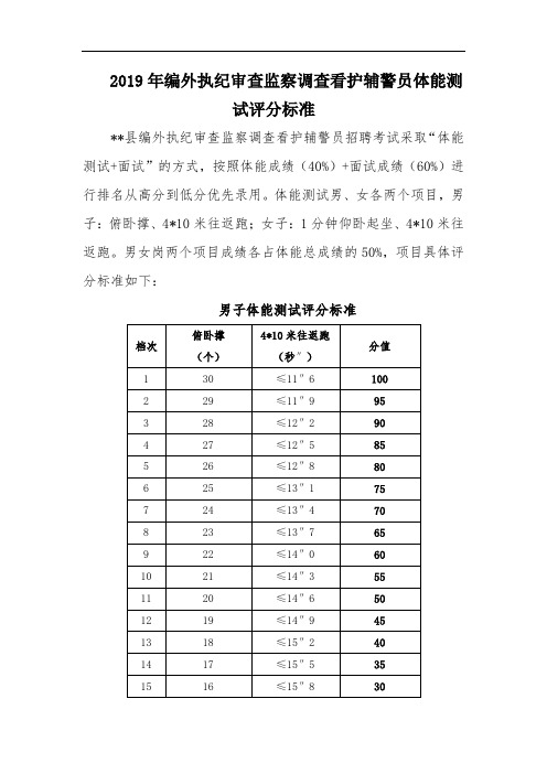 2019年编外执纪审查监察调查看护辅警员体能测试评分标准【模板】