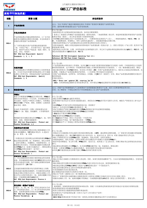 BIQ工厂评估标准-新