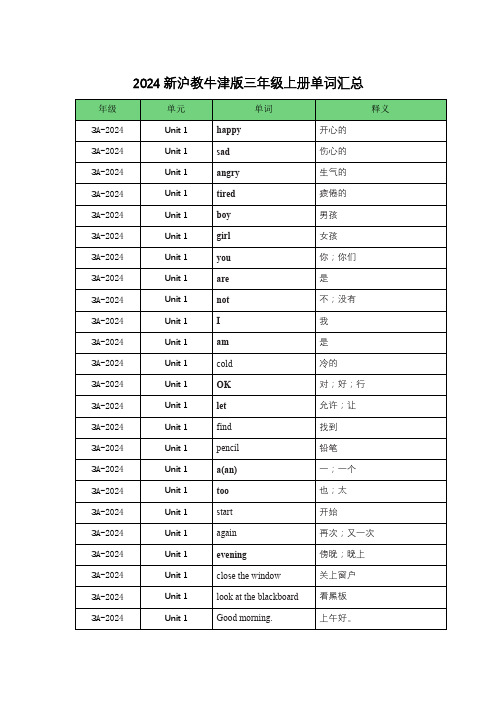 2024新沪教牛津版三年级上册单词汇总