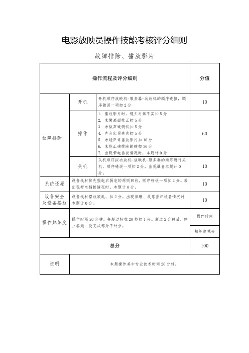 电影实操考题