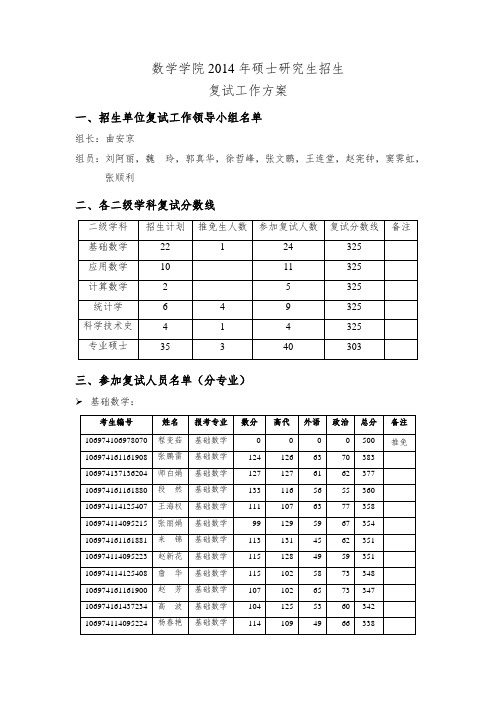 西北大学数学系2014年硕士研究生复试名单及排名