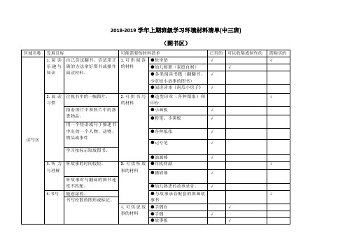 (图书区)学习环境之材料投放