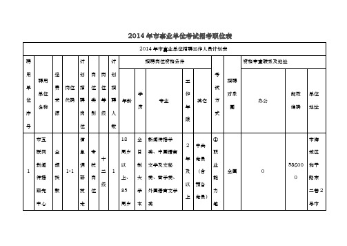 事业单位考试招考职位表