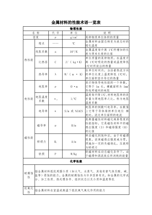 金属材料的性能术语一览表