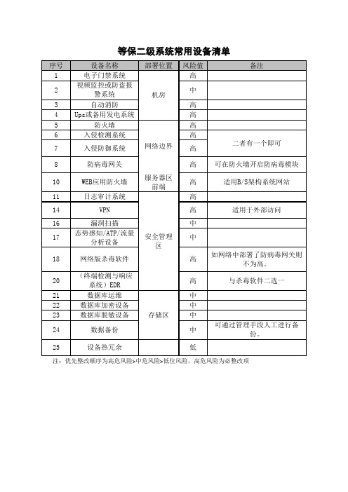 网络信息系统等级保护二三级系统常用设备清单