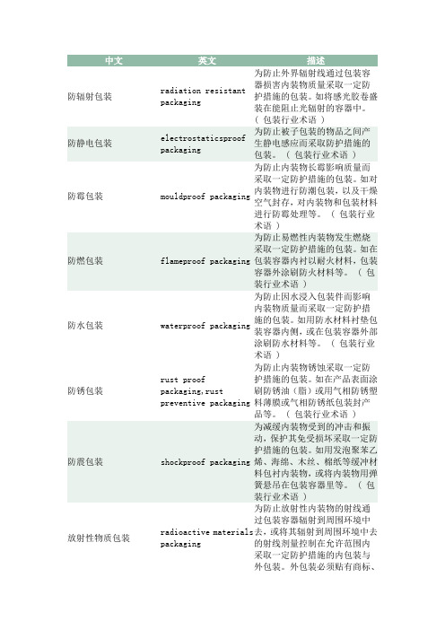 包装专业术语英语词汇